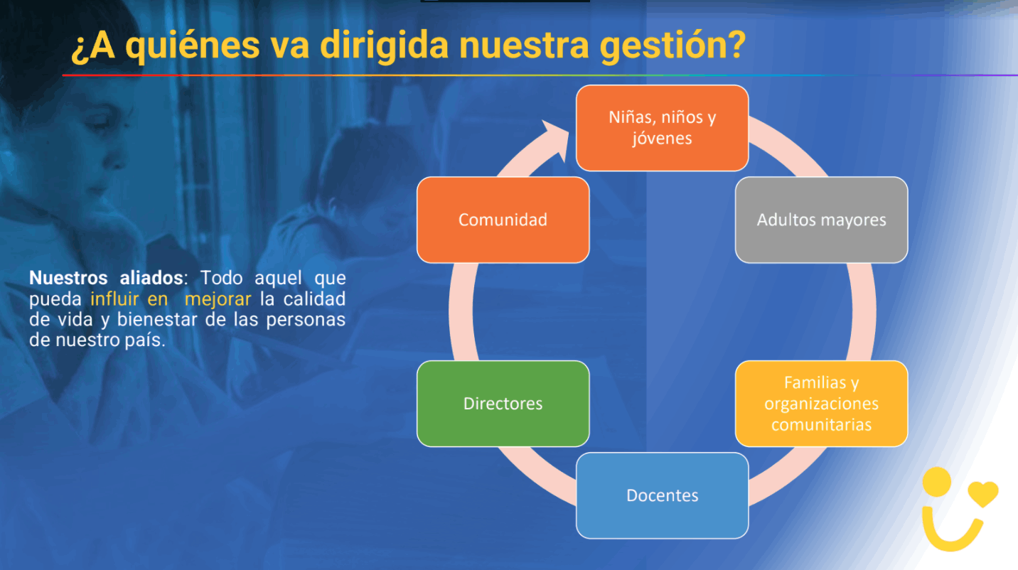 A quiénes va dirigida nuestra gestión